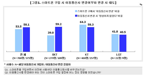 마케팅인사이트