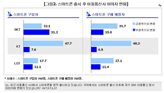 마케팅인사이트